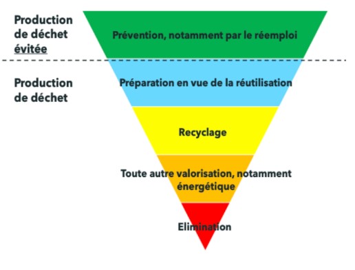 Guide du diagnostic PEMD : à savoir avant vos travaux 15 Guide du diagnostic PEMD